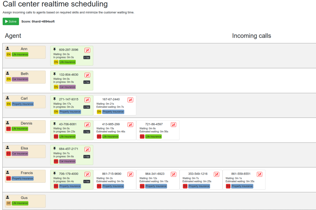 call center real time scheduling