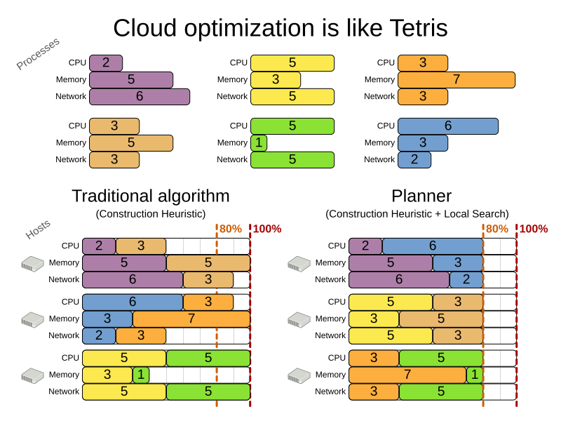 cloud optimization is like tetris