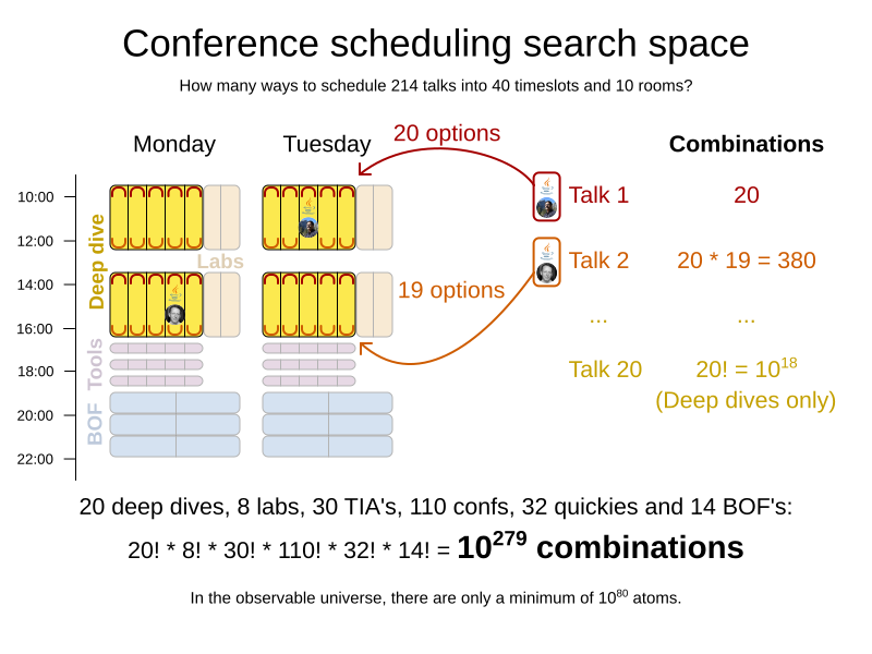 conference scheduling