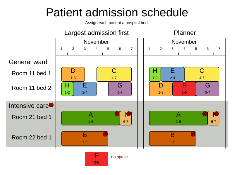 patient admission schedule usecase