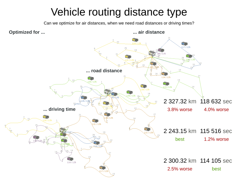 vehicle routing problem