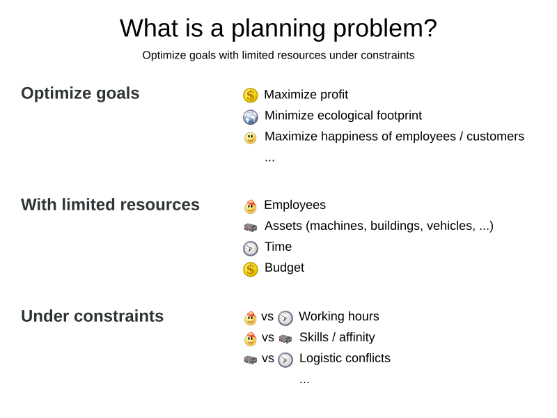 what is a planning problem